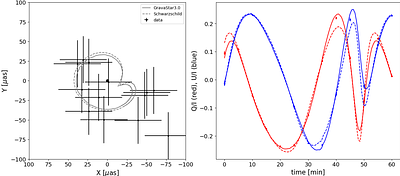 Sagittarius A* near-infrared flares polarization as a probe of
  space-time I: Non-rotating exotic compact objects