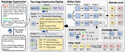 KnowGPO: Knowledge-Grouped Policy Optimization for Search Agents