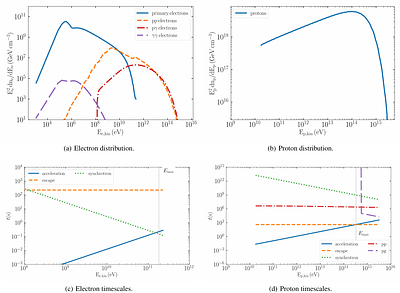 Hidden engines in tidal disruption events: multimessenger signatures in a lepto-hadronic framework