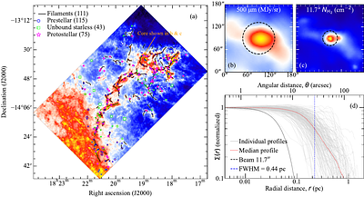 Dense cores and filaments in M16: Enhanced formation efficiency in the stellar feedback-driven shell