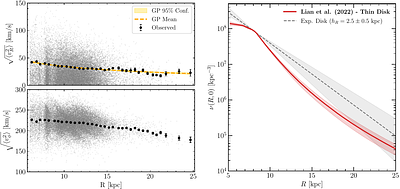 Milky Way Dynamics Favor Dark Matter over Modified Gravity Models