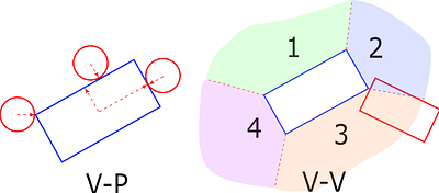 Interactive Motion Planning for Autonomous Vehicles with Joint
  Optimization