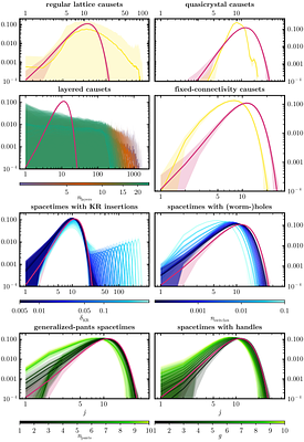 Charting causal set configuration space with graph observables