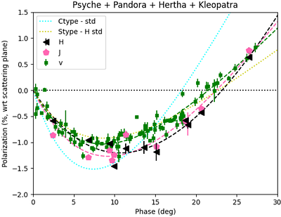 The Mineralogical Connection Between M- and K-type Asteroids as
  Indicated by Polarimetry