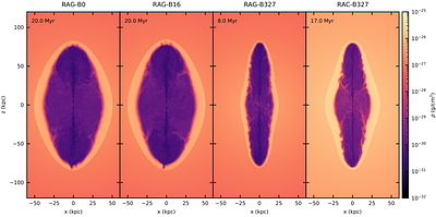 BRAiSE: synthetic polarisation in RMHD AGN jet simulations