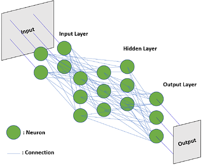 Feature Selection and Hyperparameter Fine-tuning in Artificial Neural
  Networks for Wood Quality Classification
