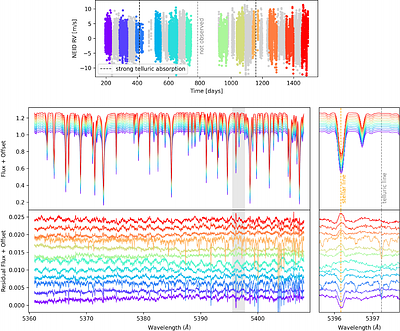 AESTRA II: Generative Spectral Modeling of the Sun as a Star for Precise Radial Velocities