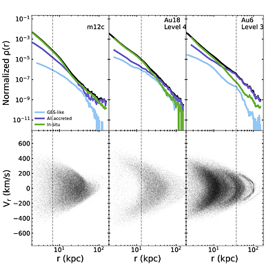 The Milky Way's Missing In-Situ Halo