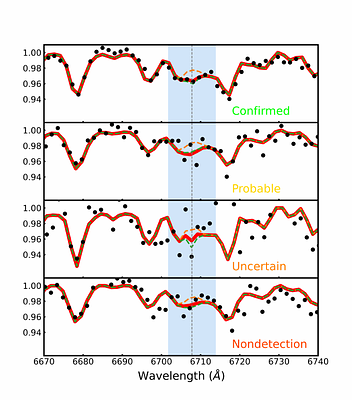 Identify ~20,000 Li-rich Giants in the LAMOST Low-Resolution Survey