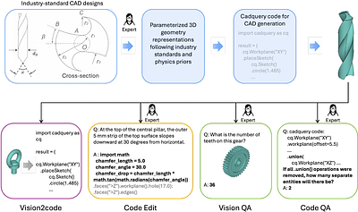 BenchCAD: A Comprehensive, Industry-Standard Benchmark for Programmatic CAD