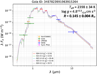 Exoplanet Search and Characterization with the Proposed POET Canadian Space Mission