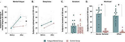 Motor learning under mental fatigue: the compensatory role of rest periods