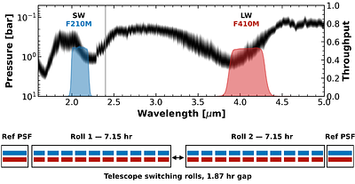 Photometric Variability and Rotation of Beta Pictoris b from JWST NIRCam Coronagraphic Imaging