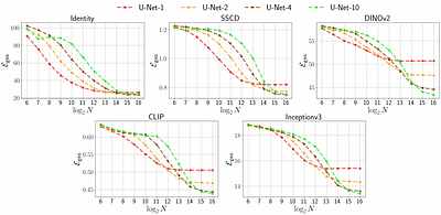 Understanding Generalization in Diffusion Models via Probability Flow
  Distance