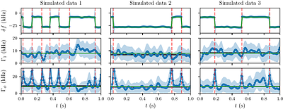Fast-tracking and disentangling of qubit noise fluctuations using
  minimal-data averaging and hierarchical discrete fluctuation
  auto-segmentation