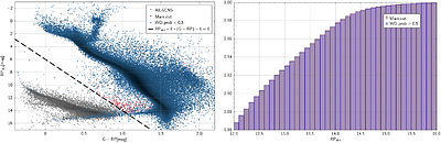 Counting mass with Gaia: Mass Density of stars and stellar remnants in
  the solar neighborhood