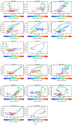Unveiling the Cosmic Dance of Repeated Nuclear Transient ASASSN-14ko:
  Insights from Multiwavelength Observations