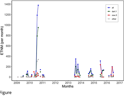 Using machine learning to overcome mosquito collections missing data for malaria modeling