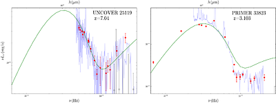 The Composite Spectrum of the Little Red Dots from an Inner Standard
  Disk and an Outer Gravitationally Unstable Disk