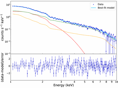 A deep X-ray/UV look into the reflaring stage of the accreting
  millisecond pulsar SAX J1808.4-3658