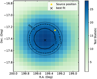 A high-energy neutrino flare associated with nearby bright interacting supernova SN 2021foa