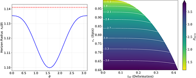 Testing non-circular black hole spacetime with X-ray reflection
