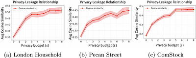 IntraShuffler: A Privacy Preserving Framework for Heterogeneous DP Federated Learning