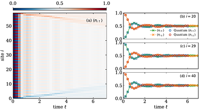 Pushing the Classical Frontier of 1D Fermi-Hubbard Quench Dynamics Beyond Current Quantum Simulations