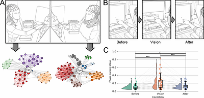 Personal network features are embodied in real-time social interaction dynamics