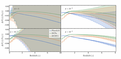The Revised Evolutionary Volume Tolman Test: Cosmological Constraints from Galaxy Evolution