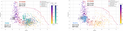 ST-PARM: Pareto-Complete Inference-Time Alignment for Multi-Objective Protein Design