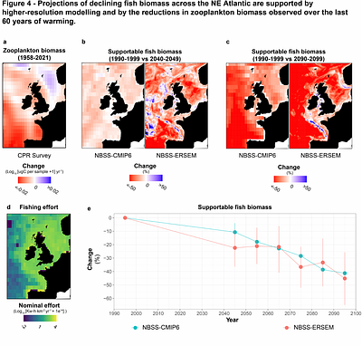 Mapping global fisheries climate risks to guide sustainable marine management