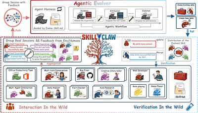 SkillClaw: Let Skills Evolve Collectively with Agentic Evolver