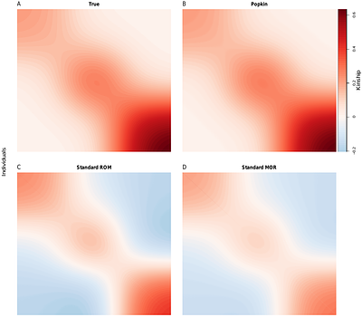 Kinship estimation bias carries over to heritability estimation bias using variance components