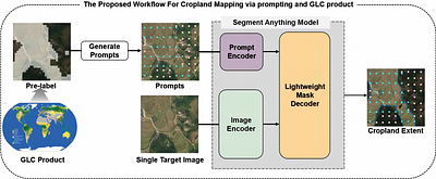 Using Global Land Cover Product as Prompt for Cropland Mapping via
  Visual Foundation Model