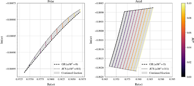 Beyond Three Terms: Continued Fractions for Rotating Black Holes in Modified Gravity