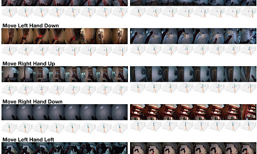 Whole-Body Conditioned Egocentric Video Prediction