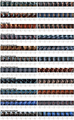 Whole-Body Conditioned Egocentric Video Prediction