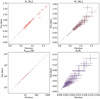 Transit Timing Variations in TESS: A Catalog from the First Five Years