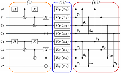Scalable On-Hardware Training of Quantum Neural Networks and Application to Clinical Data Imputation