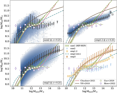 HI Simulations for Cosmology with the SKA Observatory