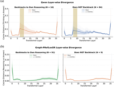 Graph-Native Reinforcement Learning Enables Traceable Scientific Hypothesis Generation through Conceptual Recombination
