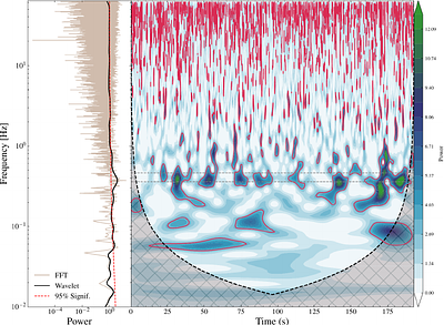 Timing and spectral analysis of the 2025 outburst of 4U 1630$-$47 with \textit{NICER}