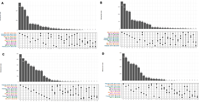 Multi-omics characterization of vascular, neurodegenerative, and mixed neuropathology in the aging human brain