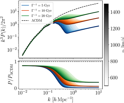 Decaying Dark Matter Halo Abundance from a Revised Spherical Collapse Model