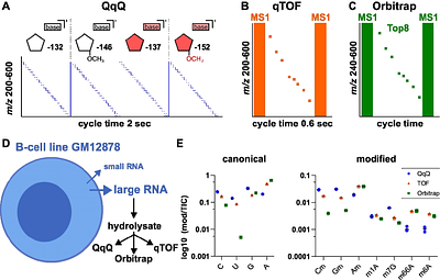 Harmonized nucleoside mass spectrometry enables reproducible cross-platform RNA modification quantification