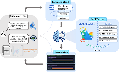 PRISM: A High-Throughput Simulation Infrastructure for CADD Agents
