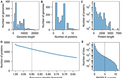 Multiplexed profiling of transcriptional regulators in plant cells