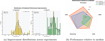 Gradients: When Markets Meet Fine-tuning -- A Distributed Approach to
  Model Optimisation