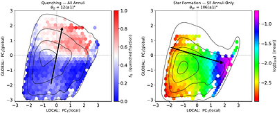 Understanding the regulation of star formation within TNG100 galaxies on kpc-scales using machine learning I: Global versus local